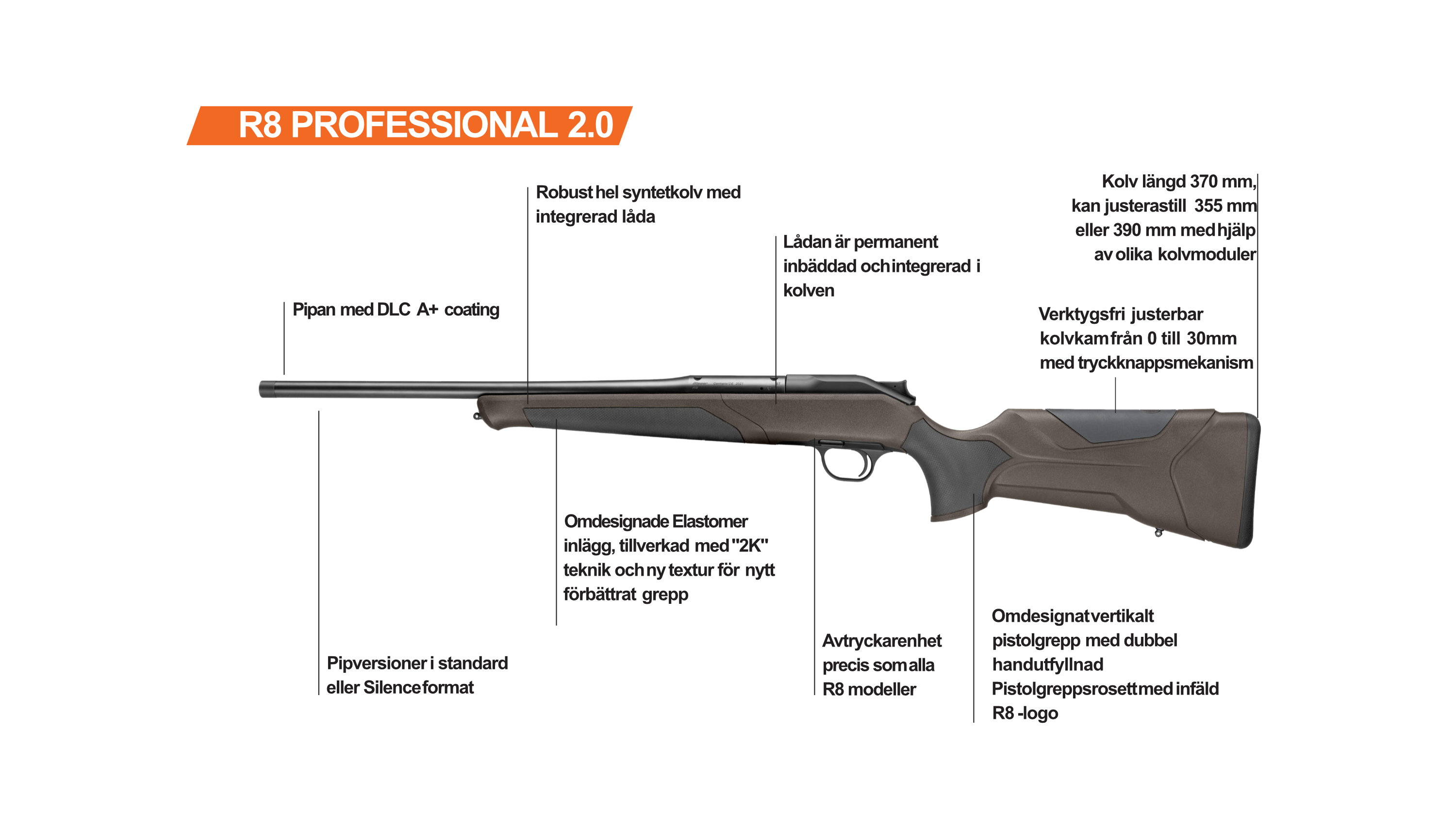 R8 Professional 2.0